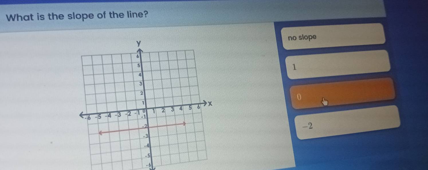 What is the slope of the line?
no slope
1
0
-2
- 6