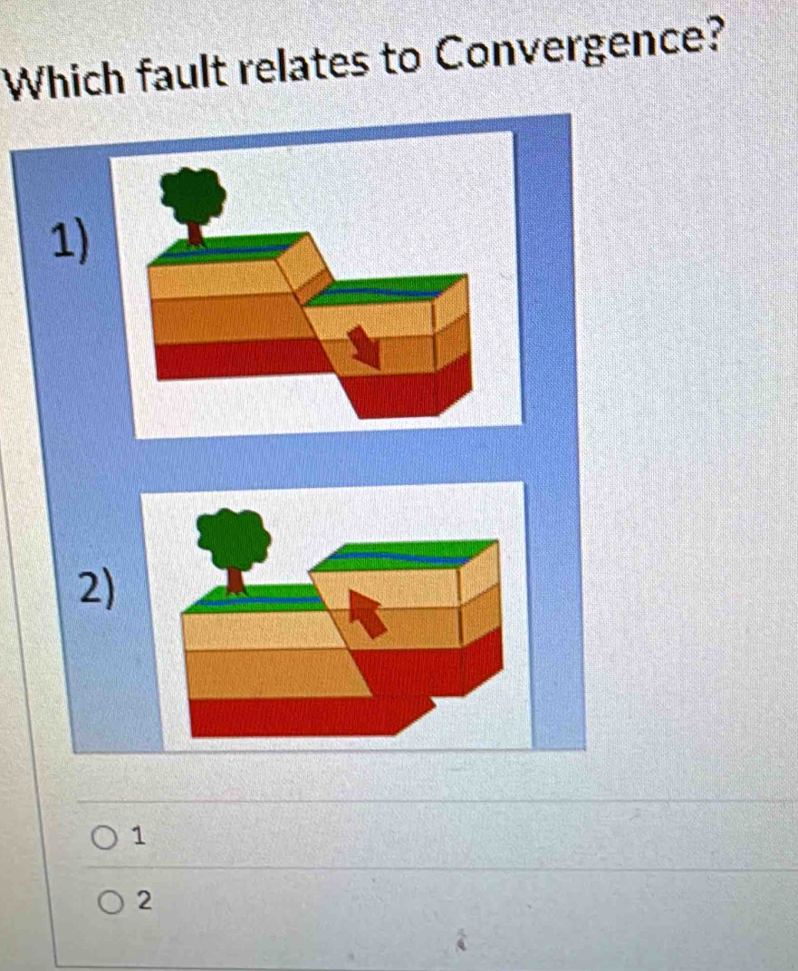 Which fault relates to Convergence?
2)
1
2