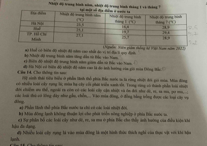 Nhiệt độ trung bình năm, nhiệt độ trung bình tháng 1 và tháng 7
m thống kê Việt Nam năm 2022)
a) Huế có biên độ nhiệt độ năm cao nhất do vị trí địa lí quy định.
b) Nhiệt độ trung bình năm tăng dần từ Bắc vào Nam.
c) Biên độ nhiệt độ trung bình năm giảm dần từ Bắc vào Nam.
d) Hà Nội có biên độ nhiệt độ năm cao là do ảnh hưởng của gió mùa Đông Bắc.
Câu 14. Cho thông tin sau:
Hệ sinh thái tiêu biểu ở phần lãnh thổ phía Bắc nước ta là rừng nhiệt đới gió mùa. Mùa đông
có nhiều loài cây rụng lá; mùa hạ cây cối phát triển xanh tốt. Trong rừng có thành phần loài nhiệt
đới chiếm ưu thế, ngoài ra còn có các loài cây cận nhiệt và ôn đới như dẻ, re, sa mu, pơ mu,...;
các loài thú có lông dày như gấu, chồn,... Vào mùa đông, ở đồng bằng trồng được các loại cây vụ
dông.
a) Phần lãnh thổ phía Bắc nước ta chỉ có các loài nhiệt đới.
b) Mùa đông lạnh không thuận lợi cho phát triển nông nghiệp ở phía Bắc nước ta.
c) Sự phân bố các loài cây như dẻ, re, sa mu ở phía Bắc cho thấy ảnh hưởng của điều kiện khí
hậu đa dạng.
d) Nhiều loài cây rụng lá vào mùa đông là một hình thức thích nghi của thực vật với khí hậu
lạnh.