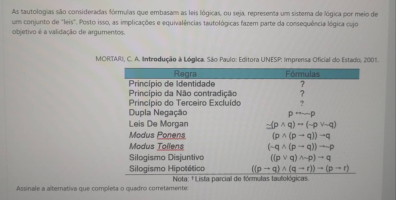 As tautologias são consideradas fórmulas que embasam as leis lógicas, ou seja, representa um sistema de lógica por meio de
um conjunto de “leis”. Posto isso, as implicações e equivalências tautológicas fazem parte da consequência lógica cujo
objetivo é a validação de argumentos.
MORTARI, C. A. Introdução à Lógica. São Paulo: Editora UNESP: Imprensa Oficial do Estado, 2001.
Assinale a alternativa que completa o quadro corretamente: