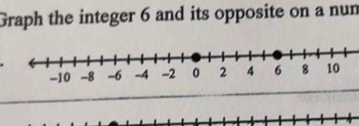 Graph the integer 6 and its opposite on a nun