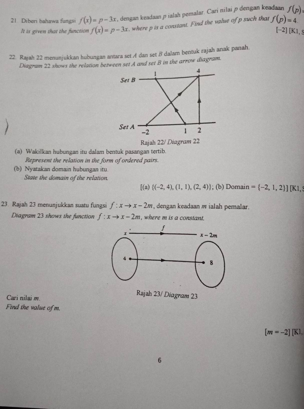 Diberi bahawa fungsi f(x)=p-3x , dengan keadaan p ialah pemalar. Cari nilai p dengan keadaan f(p)=
It is given that the function f(x)=p-3x , where p is a constant. Find the value of p such that f(p)=4.
[-2][K1,
22. Rajah 22 menunjukkan hubungan antara set A dan set B dalam bentuk rajah anak panah.
Diagram 22 shows the relation between set A and set B in the arrow diagram.
1
4
Set B
Set A
-2
1 2
Rajah 22/ Diagram 22
(a) Wakilkan hubungan itu dalam bentuk pasangan tertib.
Represent the relation in the form of ordered pairs.
(b) Nyatakan domain hubungan itu.
State the domain of the relation.
[(a  (-2,4),(1,1),(2,4); (b) Domain = -2,1,2 ][K1,8
23. Rajah 23 menunjukkan suatu fungsi f:xto x-2m , dengan keadaan m ialah pemalar.
Diagram 23 shows the function f:xto x-2m , where m is a constant.
Carí nilai m.
Rajah 23/ Diagram 23
Find the value of m.
[m=-2][K1,
6