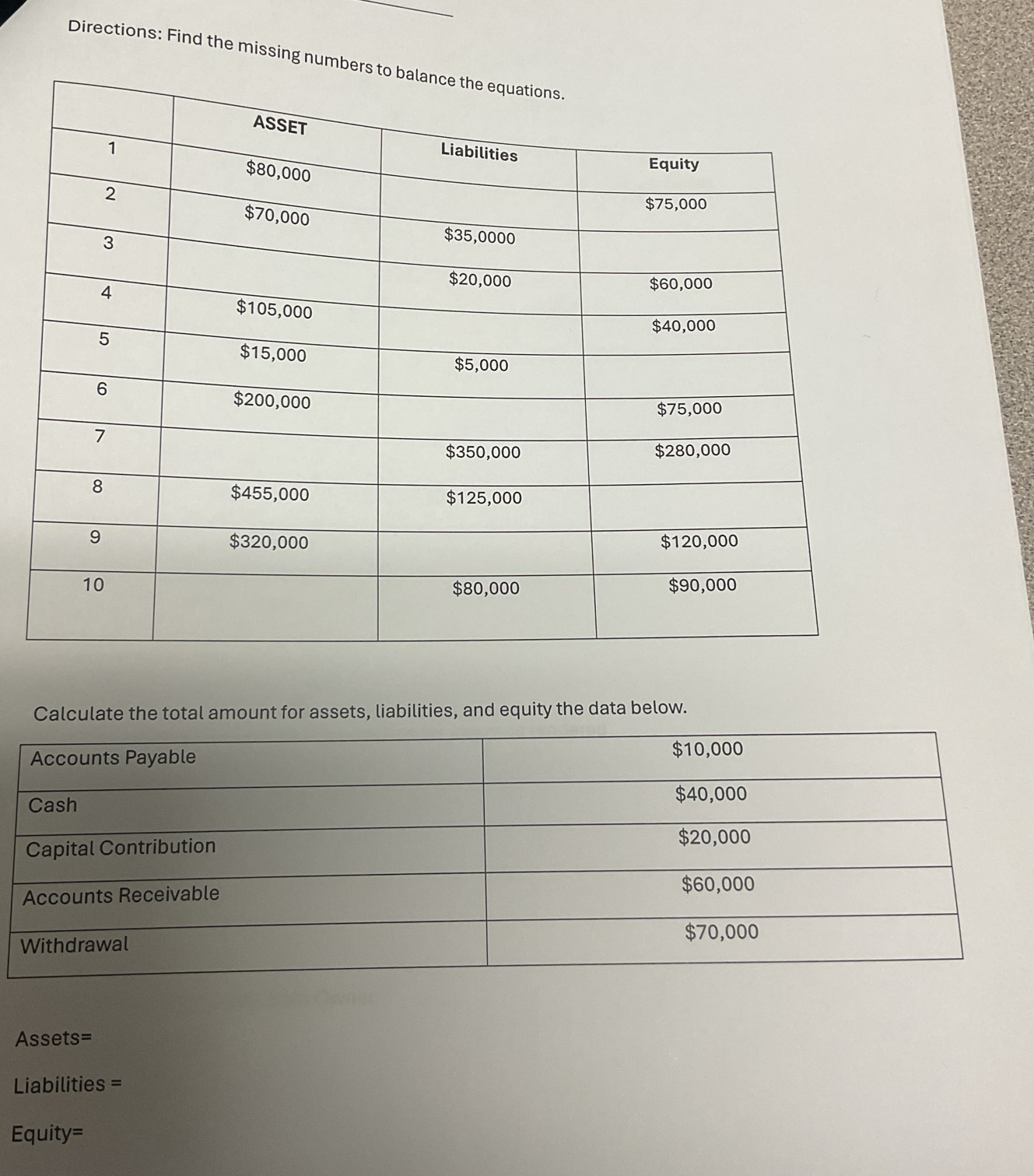 Directions: Find the missing numb 
Calculate the total amount for assets, liabilities, and equity the data below.
Assets=
Liabilities =
Equity=