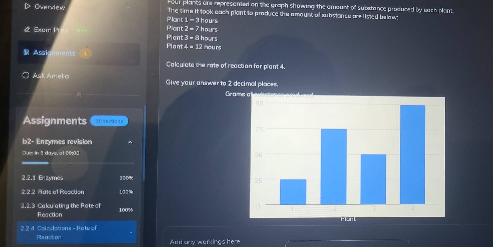 Four plants are represented on the graph showing the amount of substance produced by each plant. 
Overview The time it took each plant to produce the amount of substance are listed below: 
Plant 1=3 hours
Exam P Plant 2=7 hours
Plant 3=8 hours
Plant 4=12 hours
Assignments 
Calculate the rate of reaction for plant 4. 
Ask Amelia 
Give your answer to 2 decimal places. 
Gram 
Assignments 10 sections 
b2- Enzymes revision 
Due: in 3 days, at 09:00 
2.2.1 Enzymes 100%
2.2.2 Rate of Reaction 100%
2.2.3 Calculating the Rate of 100%
Reaction 
2.2. Calculations - Rate of 
Reaction 
Add any workings here