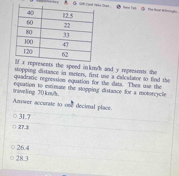 supplementary 3 G ke Oran... New Tab The Best Wilmingto.
esents the speed in km/h and y represents the
stopping distance in meters, first use a calculator to find the
quadratic regression equation for the data. Then use the
equation to estimate the stopping distance for a motorcycle
traveling 70 km/h.
Answer accurate to one decimal place.
31.7
27.3
26.4
28.3