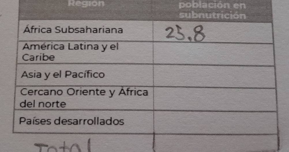 Region población en