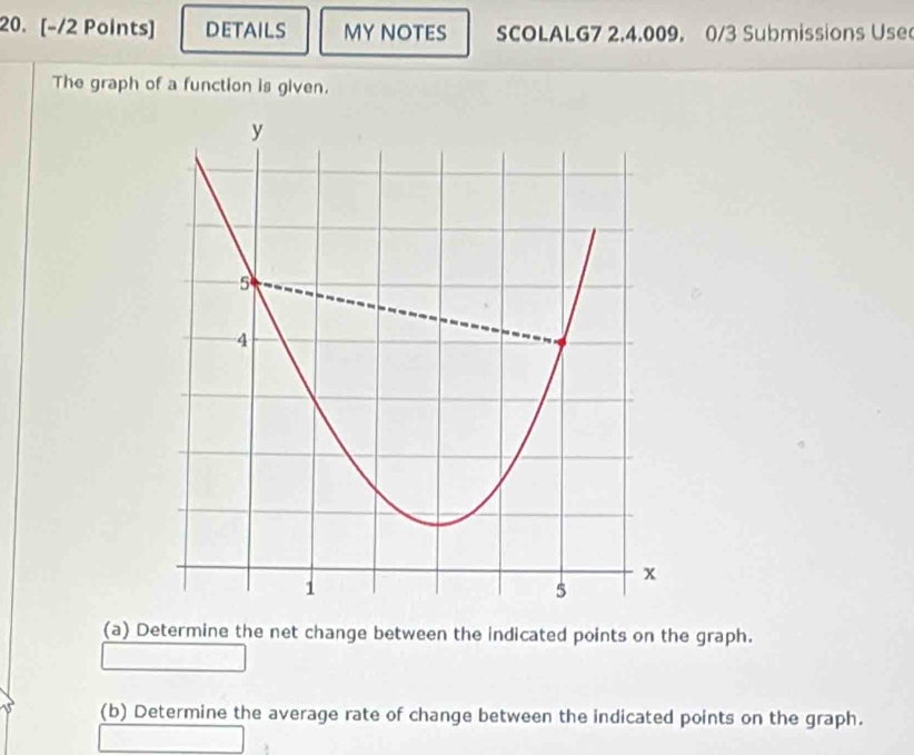 DETAILS MY NOTES SCOLALG7 2.4.009. 0/3 Submissions Use 
The graph of a function is given. 
(a) Determine the net change between the indicated points on the graph. 
(b) Determine the average rate of change between the indicated points on the graph.