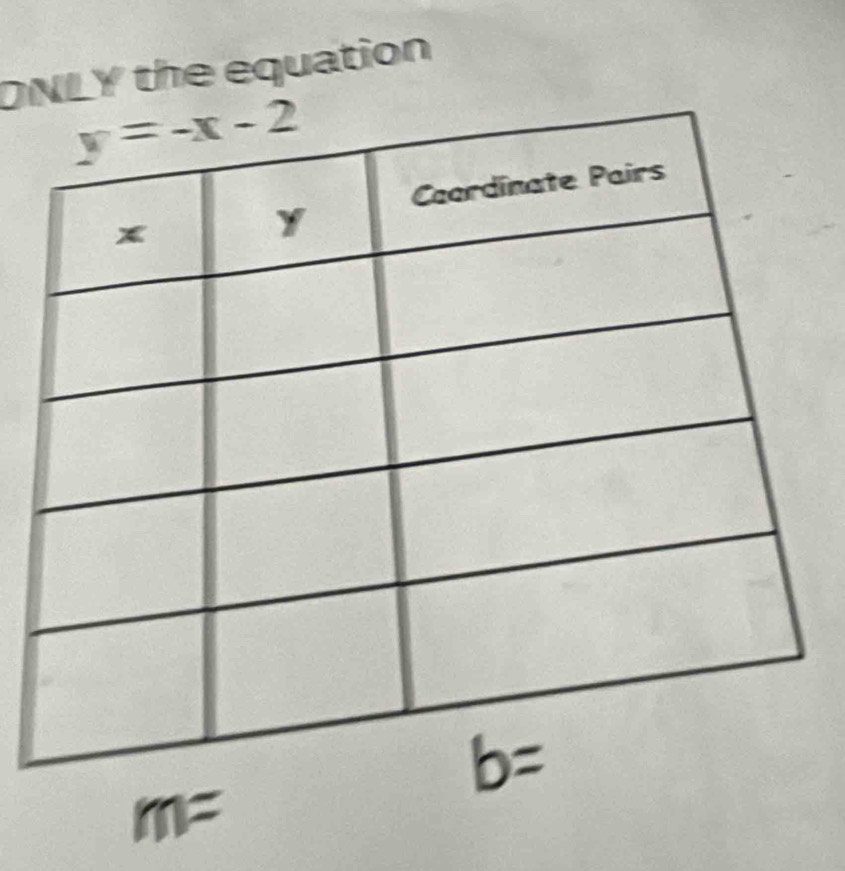 DNLY the equation