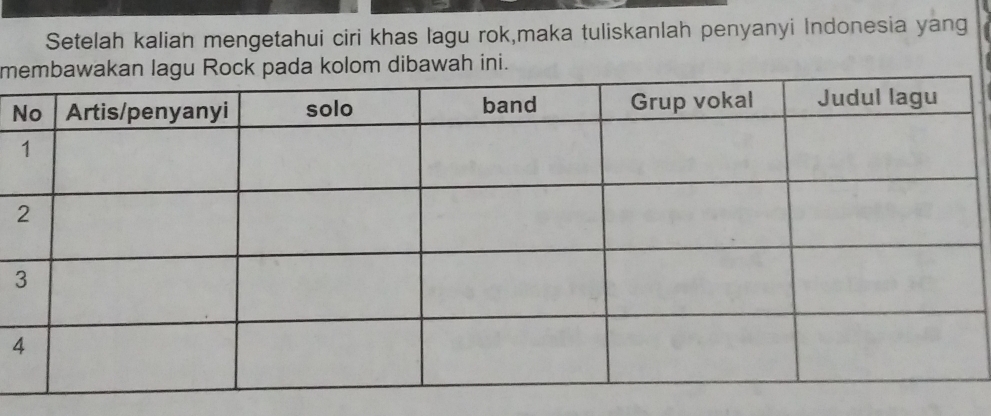 Setelah kalian mengetahui ciri khas lagu rok,maka tuliskanlah penyanyi Indonesia yang 
mawah ini.
N
4