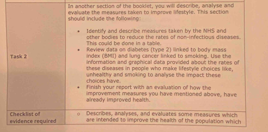 In another section of the booklet, you will describe, analyse and 
evaluate the measures taken to improve lifestyle. This section 
should include the following: 
Identify and describe measures taken by the NHS and 
other bodies to reduce the rates of non-infectious diseases. 
This could be done in a table. 
Review data on diabetes (type 2) linked to body mass 
Task 2 index (BMI) and lung cancer linked to smoking. Use the 
information and graphical data provided about the rates of 
these diseases in people who make lifestyle choices like, 
unhealthy and smoking to analyse the impact these 
choices have. 
Finish your report with an evaluation of how the 
improvement measures you have mentioned above, have 
already improved health. 
Checklist of Describes, analyses, and evaluates some measures which 
evidence required are intended to improve the health of the population which