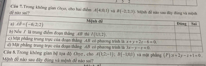 3 5 2
Câu 7. Trong không gian Oxyz, cho hai điểm A(4;0;1) và B(-2;2;3) Mệnh đề nào sau đây đúng và mệnh
đề nào sai?
Oxyz , cho A(1;2;-1);B(-1;0;1) và mặt phẳng ( P) )x+2y-z+1=0.
Mệnh đề nào sau đây đúng và mệnh đề nào sai?