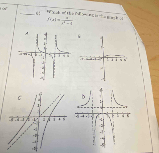 of 
_8) Which of the following is the graph of
f(x)= x/x^2-4 