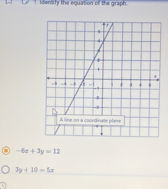 Identify the equation of the graph.
-6x+3y=12
3y+10=5x