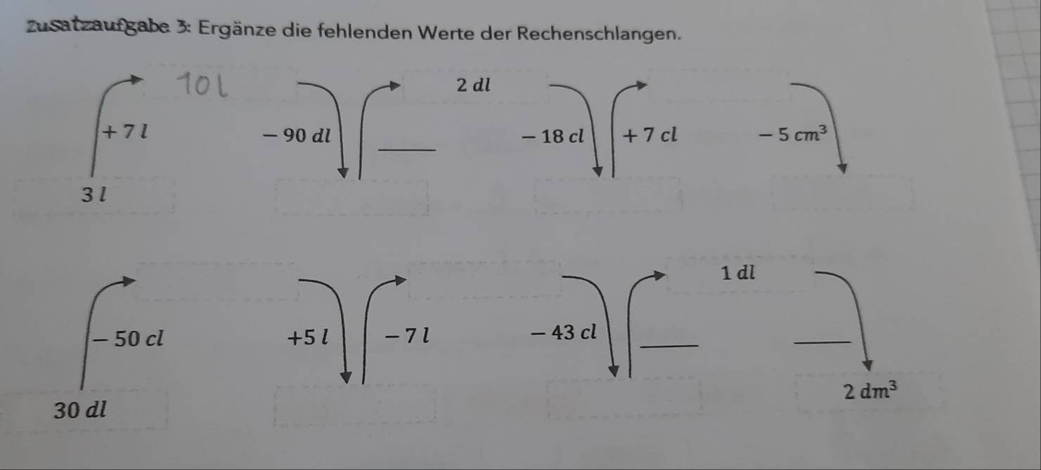 zusatzaufgabe 3: Ergänze die fehlenden Werte der Rechenschlangen.
beginarrayr ∈t +71 31endarray x_1 -18d|+7cl-5cm^3
1dl
∈t -50d
_
2dm^3
30 dl