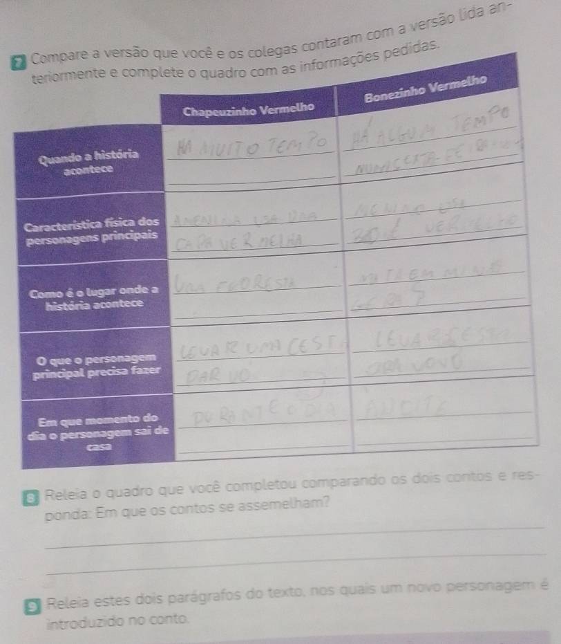 taram com a versão lida an 
Releia o quadro que você completou co- 
_ 
ponda: Em que os contos se assemelham? 
_ 
Releia estes dois parágrafos do texto, nos quais um novo personagem é 
introduzido no conto.