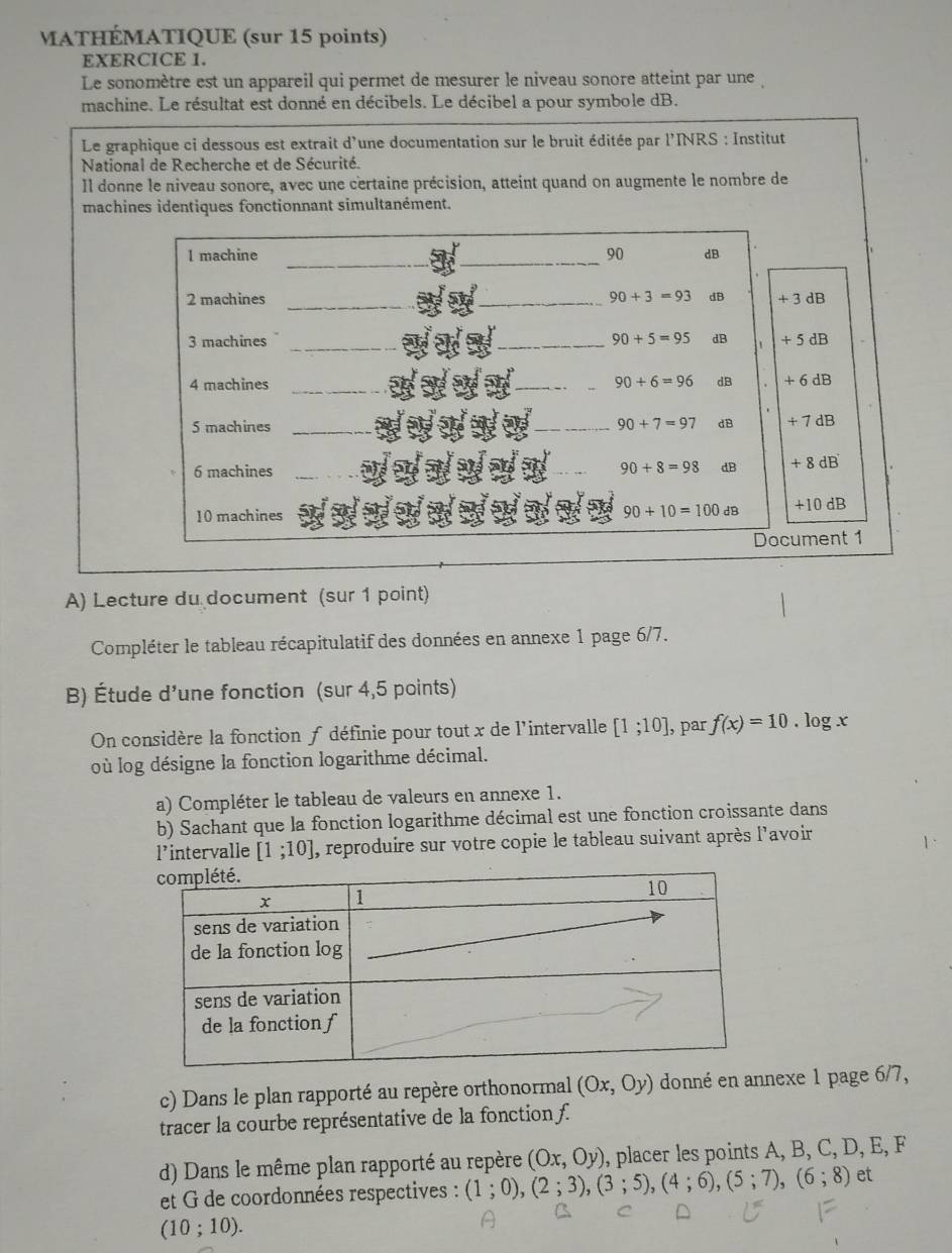 MATHÉMATIQUE (sur 15 points)
EXERCICE 1.
Le sonomètre est un appareil qui permet de mesurer le niveau sonore atteint par une 
machine. Le résultat est donné en décibels. Le décibel a pour symbole dB.
Le graphique ci dessous est extrait d'une documentation sur le bruit éditée par l'INRS : Institut
National de Recherche et de Sécurité.
Il donne le niveau sonore, avec une certaine précision, atteint quand on augmente le nombre de
machines identiques fonctionnant simultanément.
_
_
I machine 90 dB
2 machines __ 90+3=93 dB + 3 dB
3 machines __ 90+5=95 dB + 5 dB
4 machines ___ 90+6=96 dB + 6 dB
5 machines __ 90+7=97 dB + 7dB
6 machines __ 90+8=98 dB + 8 dB
10 machines
90+10=100dB +10 dB
Document 1
A) Lecture du document (sur 1 point)
Compléter le tableau récapitulatif des données en annexe 1 page 6/7.
B) Étude d’une fonction (sur 4,5 points)
On considère la fonction ƒ définie pour tout x de l'intervalle [1;10] , par f(x)=10. log x
où log désigne la fonction logarithme décimal.
a) Compléter le tableau de valeurs en annexe 1.
b) Sachant que la fonction logarithme décimal est une fonction croissante dans
l’intervalle [1;10] , reproduire sur votre copie le tableau suivant après l'avoir
c) Dans le plan rapporté au repère orthonormal (Ox,Oy) donné en annexe 1 page 6/7,
tracer la courbe représentative de la fonction f.
d) Dans le même plan rapporté au repère (Ox,Oy) , placer les points A, B, C, D, E, F
et G de coordonnées respectives : (1;0),(2;3),(3;5),(4;6),(5;7),(6;8) et
(10;10).