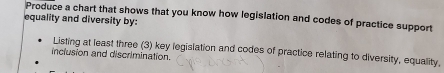 Produce a chart that shows that you know how legislation and codes of practice support 
equality and diversity by: 
Listing at least three (3) key legislation and codes of practice relating to diversity, equality, 
inclusion and discrimination.