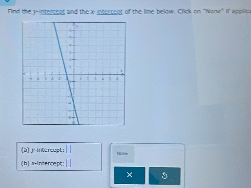 Find the y-intercept and the x-intercept of the line below. Click on "None" if applica 
(a) y-intercept: □ 
None 
(b) x-intercept: □ 
×