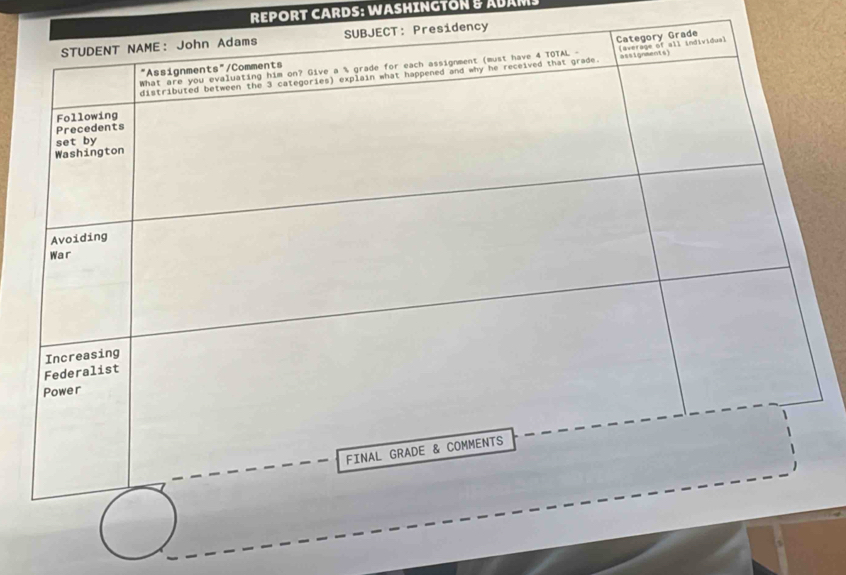 REPORT CARDS: WASHINGTON& AUAM. 
esidency