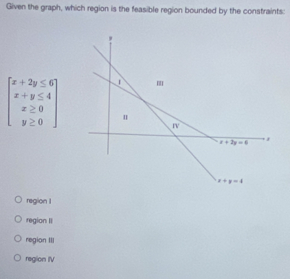 Given the graph, which region is the feasible region bounded by the constraints:
beginbmatrix x+2y≤ 6 x+y≤ 4 x≥ 0 y≥ 0endbmatrix
region I
region II
region III
region IV