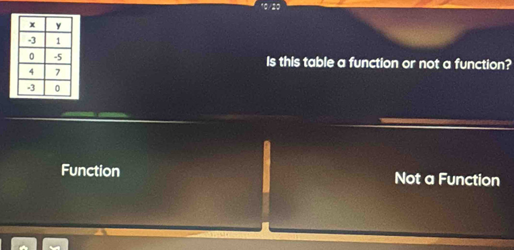 10/20
Is this table a function or not a function?
Function Not a Function