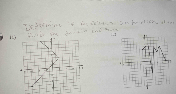 Deturmine if the Selation is a function. then 
ind the domain and pangec