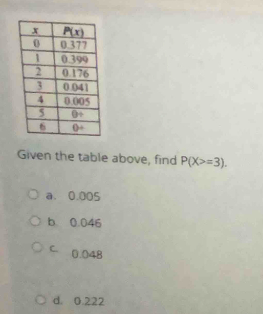 Given the table above, find P(X>=3).
a. 0.005
b 0.046
C. 0.048
d. 0.222