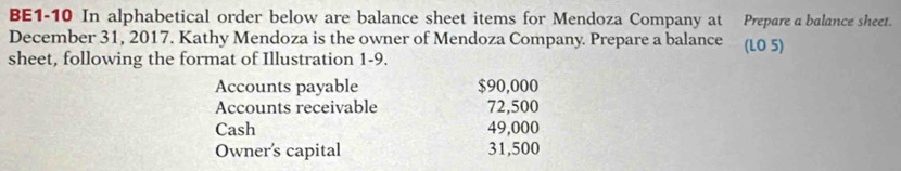 BE1-10 In alphabetical order below are balance sheet items for Mendoza Company at Prepare a balance sheet. 
December 31, 2017. Kathy Mendoza is the owner of Mendoza Company. Prepare a balance (L0 5) 
sheet, following the format of Illustration 1-9. 
Accounts payable $90,000
Accounts receivable 72,500
Cash 49,000
Owner's capital 31,500