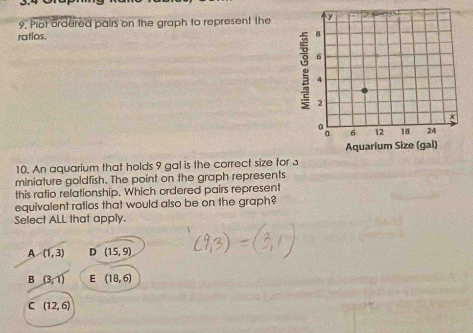 Plot ordered pairs on the graph to represent the
rafios. 
10. An aquarium that holds 9 gal is the correct size for 3
miniature goldfish. The point on the graph represents
this ratio relationship. Which ordered pairs represent
equivalent ratios that would also be on the graph?
Select ALL that apply.
A (1,3) D (15,9)
B (3,1) E (18,6)
C (12,6)
