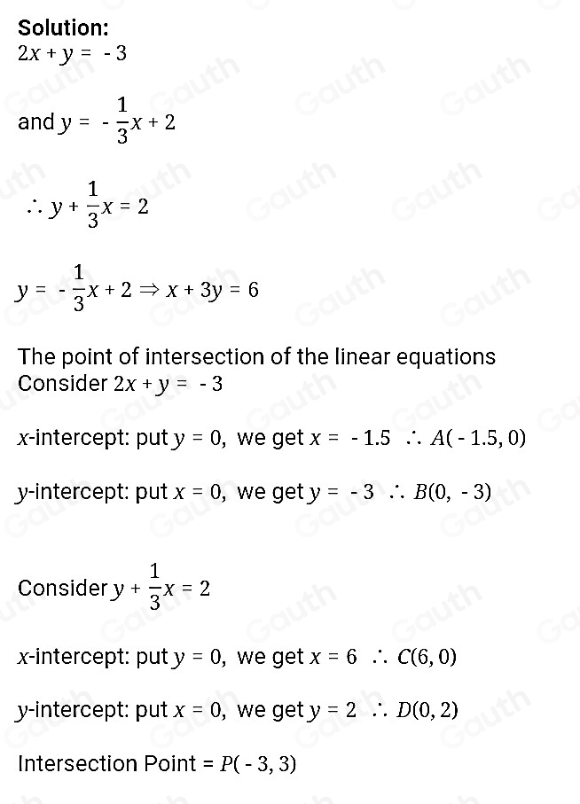 Solution:
2x+y=-3
and y=- 1/3 x+2
∴ y+ 1/3 x=2
y=- 1/3 x+2Rightarrow x+3y=6
The point of intersection of the linear equations 
Consider 2x+y=-3
x-intercept: put y=0 ,we get x=-1.5∴ A(-1.5,0)
y-intercept: put x=0 , we get y=-3∴ B(0,-3)
Consider y+ 1/3 x=2
x-intercept: put y=0 ,we get x=6∴ C(6,0)
y-intercept: put x=0 , we get y=2∴ D(0,2)
Intersection Point =P(-3,3)