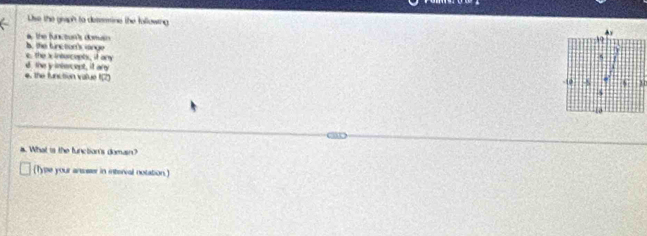 Uise the graph to deermine the following 
the funcoun's domain 
b. the binctom's iange 
e. the ' x inturcepts, if any 
d the y intercept, it ary 
e. the function vatue (2)
at 
a. What is the function's domain? 
(Type your ansser in interval notation.)