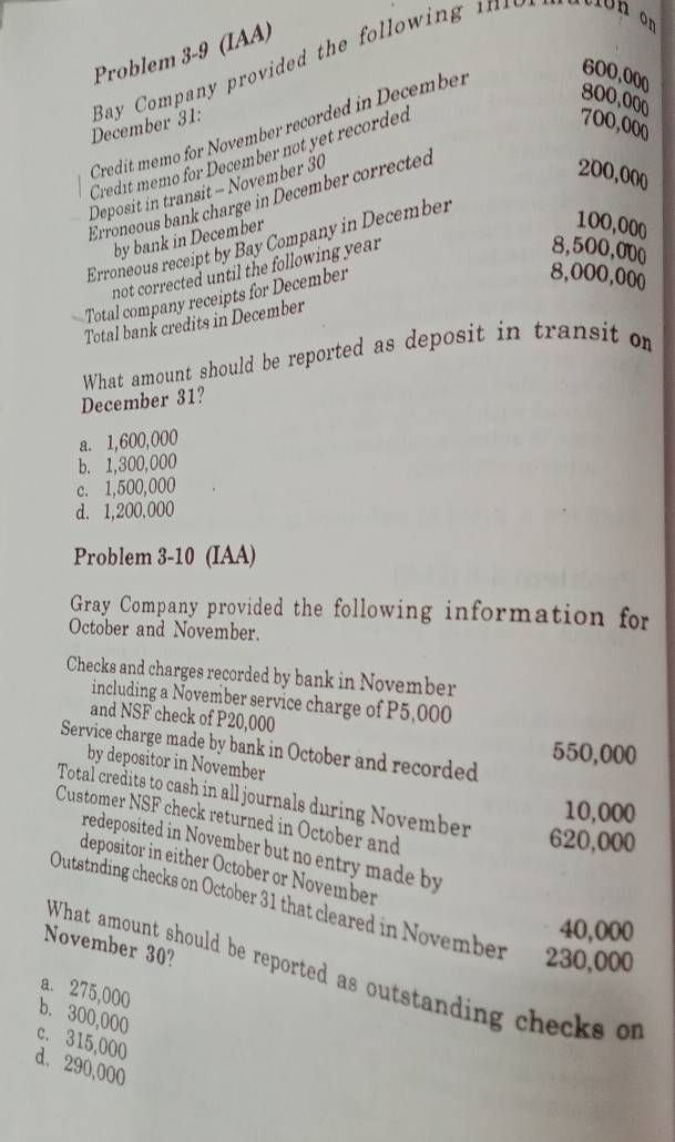 Problem 3-9 (IAA)
December 31: Bay Company proided the o low i i
600,000
800,000
700,000
Credit memo for November recorded in December
Credit memo for December not yet recorded
Deposit in transit - November 30
Erroneous bank charge in December corrected
200,000
by bank in December
Erroneous receipt by Bay Company in December
100,000
not corrected until the following year
8,500,000
Total company receipts for December
8,000,000
Total bank credits in December
What amount should be reported as deposit in transit or
December 31?
a. 1,600,000
b. 1,300,000
c. 1,500,000
d. 1,200,000
Problem 3-10 (IAA)
Gray Company provided the following information for
October and November.
Checks and charges recorded by bank in November
including a November service charge of P5,000
and NSF check of P20,000
Service charge made by bank in October and recorded
550,000
by depositor in November
Total credits to cash in all journals during November
10,000
Customer NSF check returned in October and
620,000
redeposited in November but no entry made by
depositor in either October or November
Outstnding checks on October 31 that cleared in November 230,000
40,000
November 30?
What amount should be reported as outstanding checks of
a. 275,000
b. 300,000
c. 315,000
d. 290,000