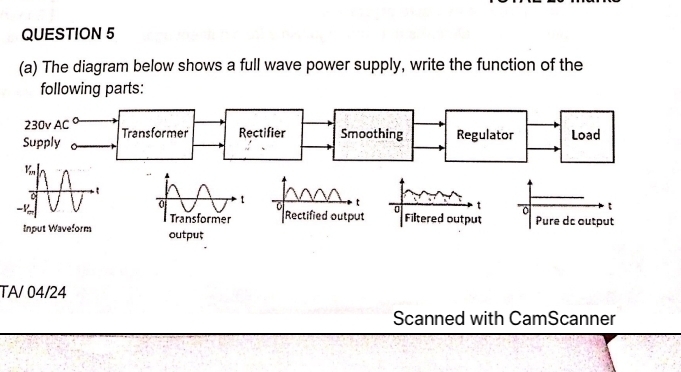 The diagram below shows a full wave power supply, write the function of the 
following parts:
230v AC
Supply Transformer Rectifier Smoothing Regulator Load 
o 
0 t 
t 
t 
t 
Transformer Rectified output Filtered output Pure dc output 
Input Waveform outpu; 
TA/ 04/24 
Scanned with CamScanner