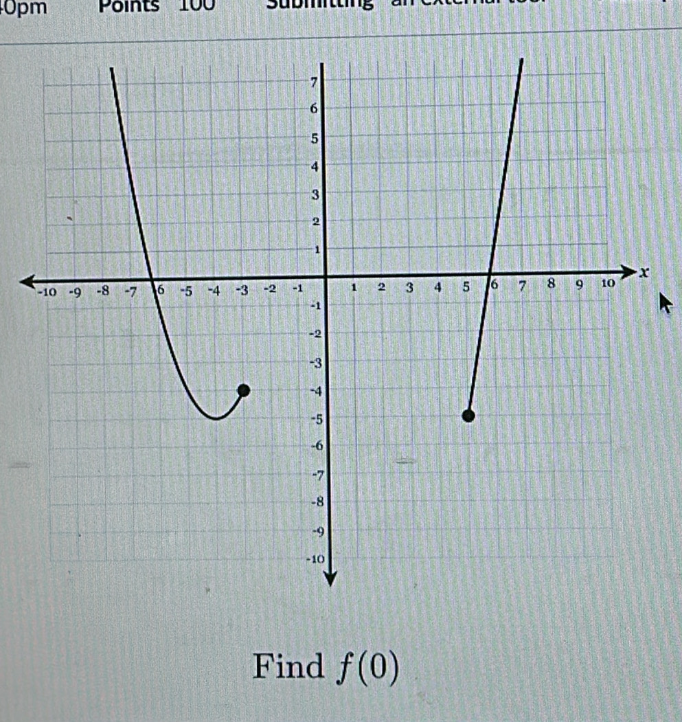 0pm Points 100 Sabmtmng 
Find f(0)