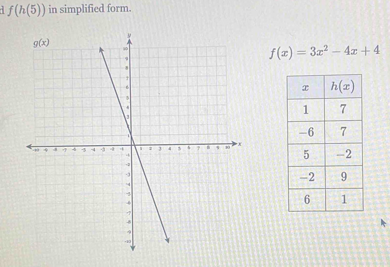 f(h(5)) in simplified form.
f(x)=3x^2-4x+4