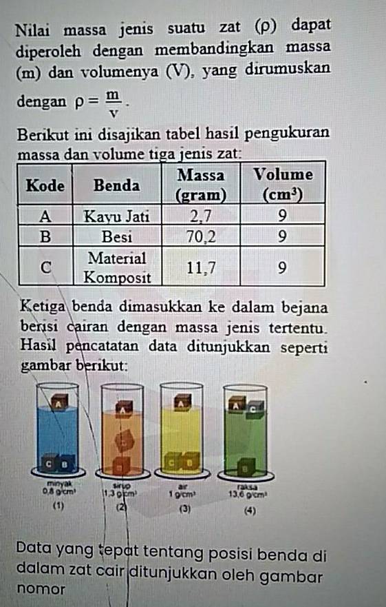 Nilai massa jenis suatu zat (ρ) dapat
diperoleh dengan membandingkan massa
(m) dan volumenya (V), yang dirumuskan
dengan rho = m/V .
Berikut ini disajikan tabel hasil pengukuran
m volume tiga jenis zat:
Ketiga benda dimasukkan ke dalam bejana
berisi cairan dengan massa jenis tertentu.
Hasil pencatatan data ditunjukkan seperti
gambar berikut:
Data yang tepat tentang posisi benda di
dalam zat cair ditunjukkan oleh gambar 
nomor