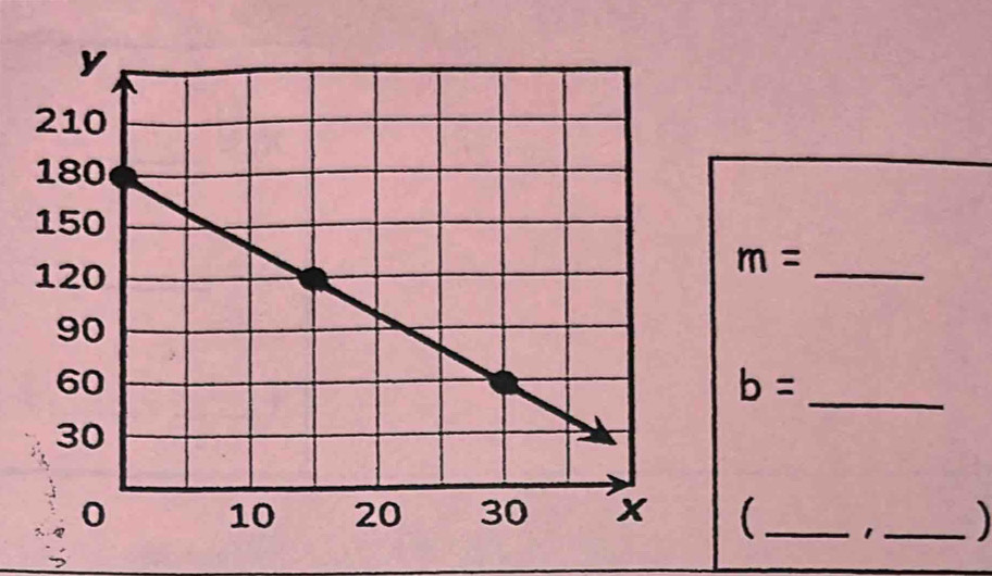 m= _
b= _ 
_ 1_