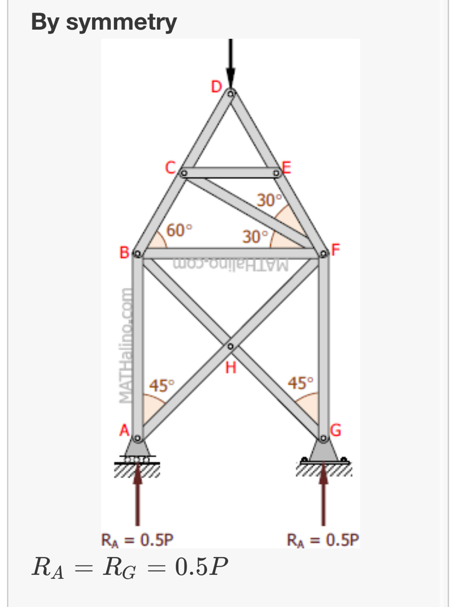 By symmetry