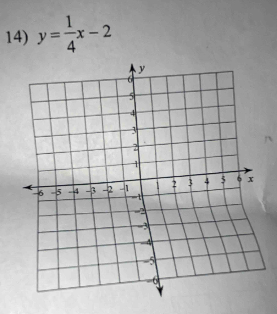 y= 1/4 x-2