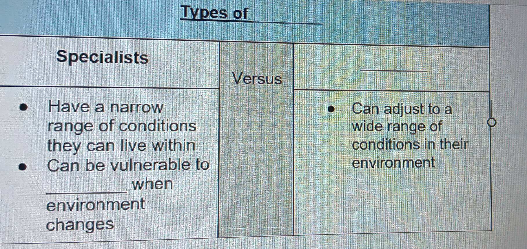 Types of