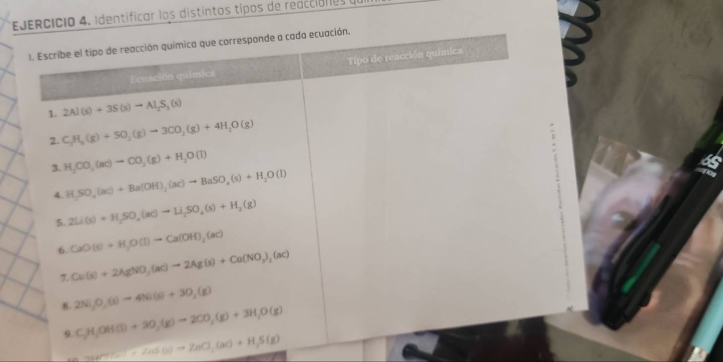 Identificar los distintos tipos de reacciónos a 
1. Escribe el tipo de reacción química que corresponde a cada ecuación. 
Tipo de reacción química 
Ecuación química 
1. 2Al(s)+3S(s)to Al_2S_3(s)
2. C_3H_8(g)+5O_2(g)to 3CO_2(g)+4H_2O(g)
3. H_2CO_3(ac)to CO_2(g)+H_2O(l)
4. H_2SO_4(ac)+Ba(OH)_2(ac)to BaSO_4(s)+H_2O(l)
5. 2Li(s)+H_2SO_4(ac)to Li_2SO_4(s)+H_2(g)
6. CaO(s)+H_2O(l)to Ca(OH)_2(ac)
7. Cu(s)+2AgNO_3(ac)to 2Ag(s)+Cu(NO_3)_2(ac)
8. 2Ni_2O_2(s)to 4Ni(s)+3O_2(g)
9. C_2H_5OH(l)+3O_2(g)to 2CO_2(g)+3H_2O(g)
2uCl/n)+2ns(s(s)to ZnCl_2(ac)+H_2S(g)