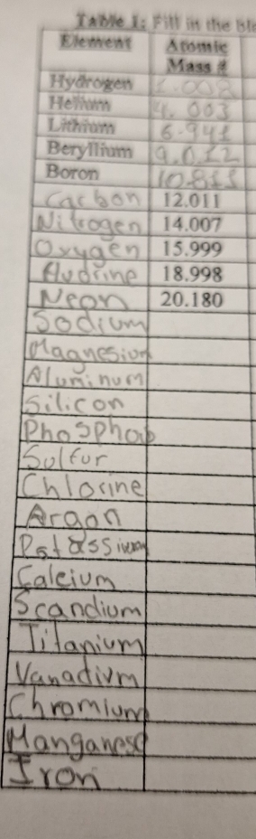 Table I: Fill in the Bli 
Elemeic
1
7
9
8
0