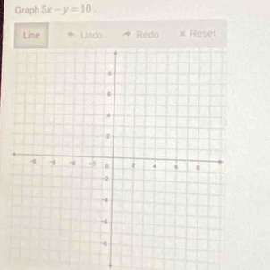 Graph 5x-y=10. 
Line Undo Redo x Resel