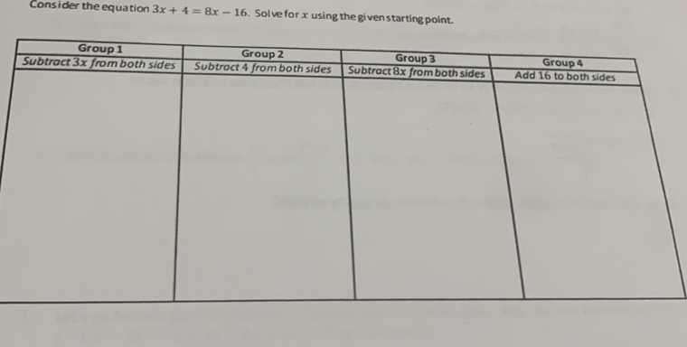 Consider the equation 3x+4=8x-16. Solve for xusing the given starting point.