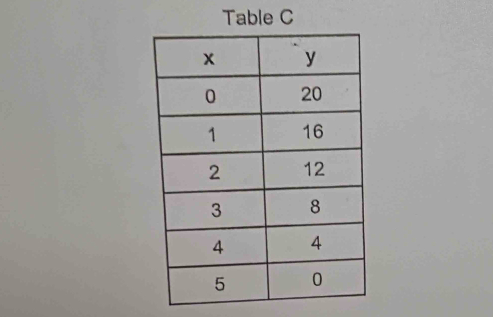 Table C