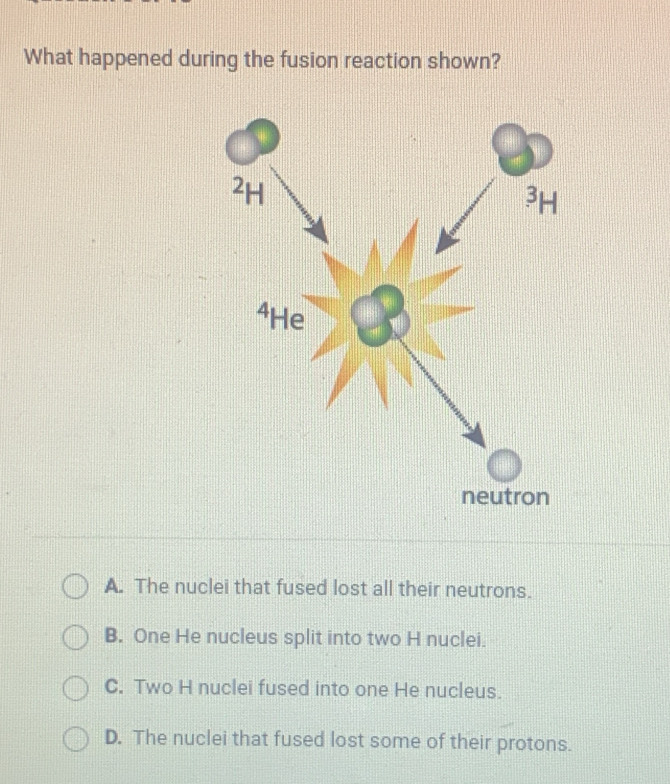 Solved: What happened during the fusion reaction shown? A. The nuclei ...