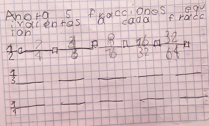 Anota s Pracc,ones qv 
vocentes a cada froca 
con
 1/2   1/4 π  3/8  frac - K  8/76 π  16/32 π  32/64 π
_  1/3 
_ 
_ 
_ 
_
 7/4 
_ 
_ 
_ 
_