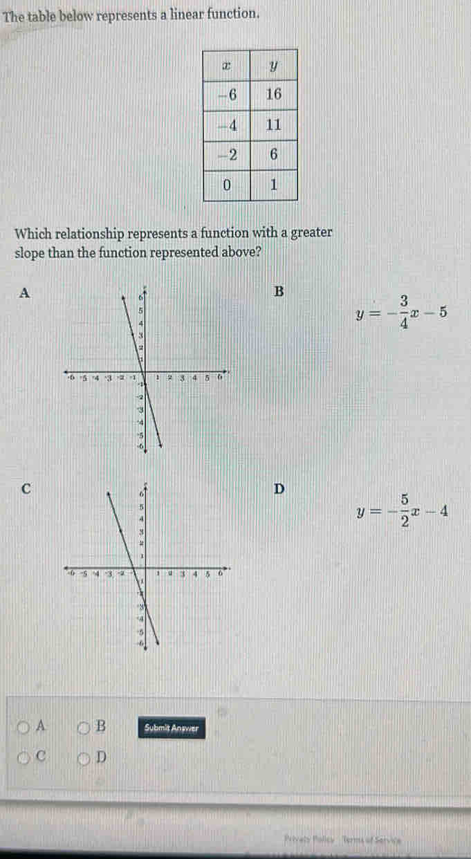 The table below represents a linear function.
Which relationship represents a function with a greater
slope than the function represented above?
A
B
y=- 3/4 x-5
C
D
y=- 5/2 x-4
A B Submit Answer
C D
Privats Policy Terms of Service