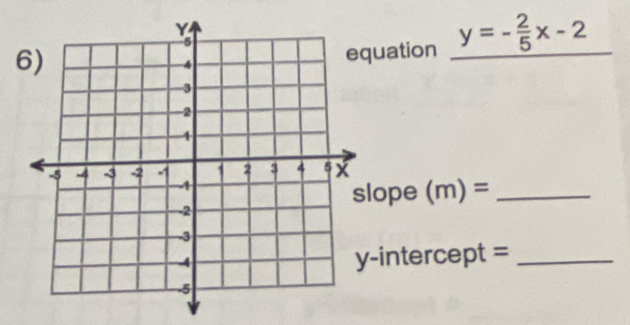 uation y=- 2/5 x-2 __ 
lope (m)= _ 
-intercept =_