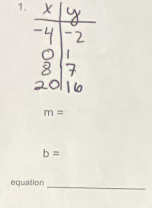 m=
b=
_ 
equation